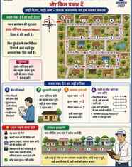 🇮🇳 जनगणना 2027 📌 भवन नंबर देने की सही दिशा

✅ सामान्यतः भ