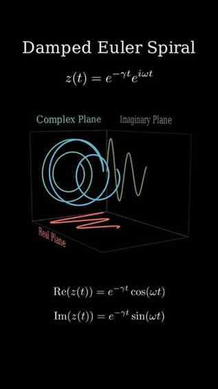 The Beautiful Math of Euler's Spiral!
Ever wondered how comp