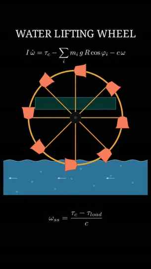 The Simple Physics Behind Ancient Waterwheels!
Discover the