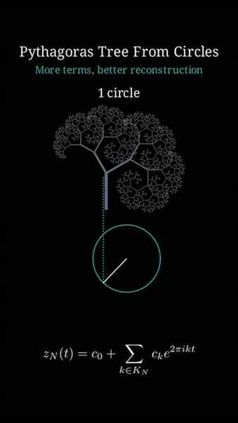 The Insane Power of Fourier Epicycles Revealed!
A complex Py
