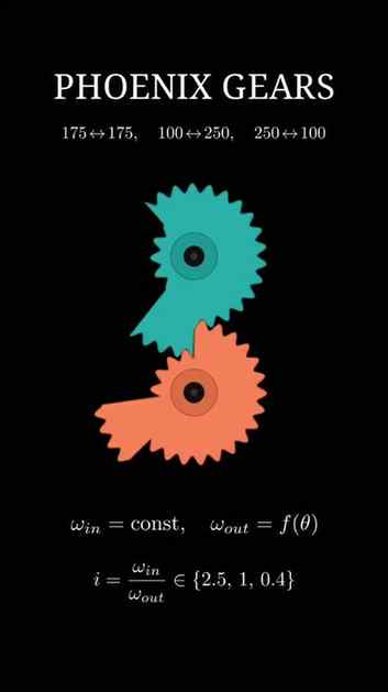 The Most Satisfying Variable Ratio Gears!
This animation dem
