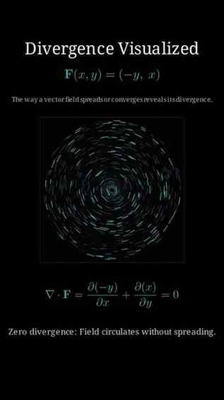 The Easiest Way to Understand Divergence!
In this quick visu