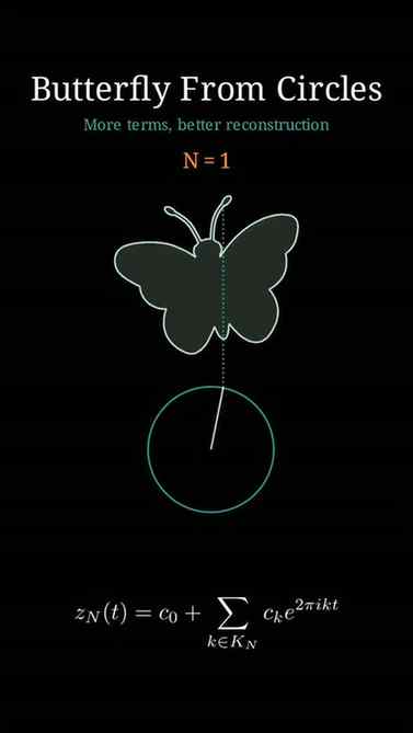 Drawing a Butterfly with Fourier Epicycles!
Watch how simple