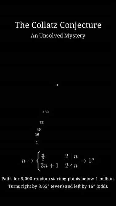 The Unsolved Mystery Of Collatz Conjecture!
The Collatz Conj