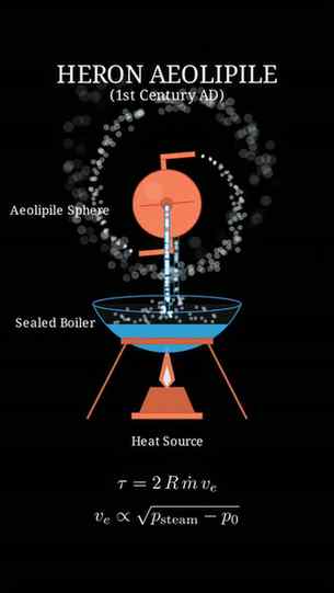 The 2,000 Year Old Steam Rocket!
Meet the Aeolipile, designe
