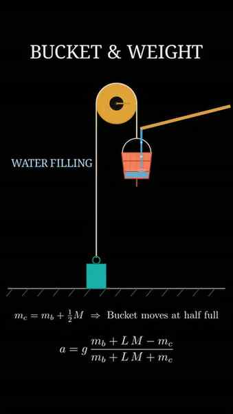 The Infinite Water Bucket Physics Loop!
In this classic mech