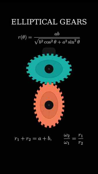 The Mesmerizing Math of Elliptical Gears!
Unlike standard ci