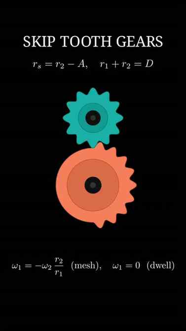 Why These Gears Stop On Purpose!
Also known as intermittent