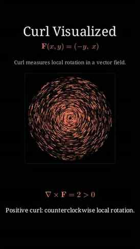 The Most Intuitive Explanation Of Curl!
Ever wondered what c