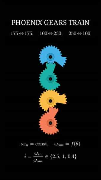 These Gears Change Speed Like Magic!
Witness the hypnotic be
