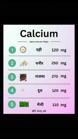 आपलं जेवण आणि Nutrition समजून घेऊन खाल्ले तर नक्कीच आपल्या श