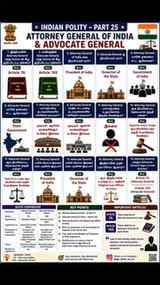 🤔 Today's Indian Polity Quiz ⚖️🇮🇳

Q: மாநிலத்தின் Advocat