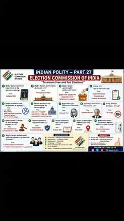 🗳️ Today's Indian Polity Quiz 🇮🇳

Q: இந்திய தேர்தல் ஆணையம