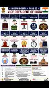 🤔 Today's Indian Polity Quiz 🇮🇳

Q: இந்திய துணைக் குடியரச