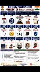 🤔 Today's Polity Quiz 🇮🇳

Q: இந்திய குடியரசுத் தலைவரின் த