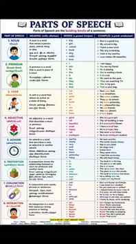 📚 Parts of Speech – Caption
📖 English Grammar Easy-ah Lea