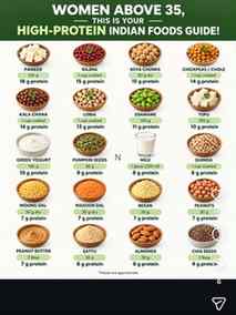 💚 Women Over 35, Are You Getting Enough Protein? 🌱
Your d
