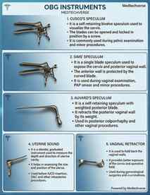 🩺 OBG Instruments & Their Uses — MBBS Quick Revision! 👩⚕️