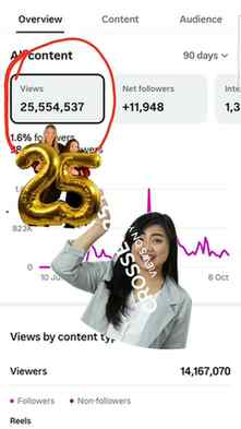 ЁЯФе Instagram рдкрд░ 25 MILLION+ REACH! ЁЯШ▒ЁЯУИ рдЖрдЦрд┐рд░ рдХреИрд╕реЗ?
30 рджрд┐рдиреЛрдВ
