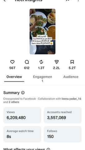Thank you so much
#followers #viralreels #love #instagood