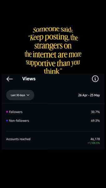 Thank you strangers for your support.This means a lot 🤍✨️
#