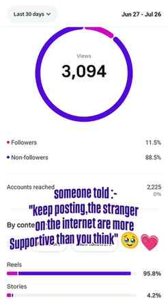 Thankyou for your support 🥹💗 these tiny clicks means alot