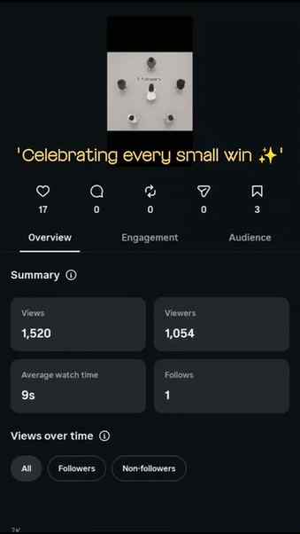 "Celebrating every small win ✨"
.
.
.
#contentcreator #explo