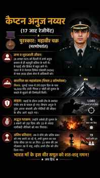 भारत माँ के इस अमर सपूत को सलाम! जय हिन्द! 🇮🇳🫡
