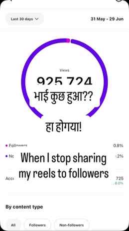 The reason for not posting reels to Followers but to only no