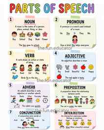 Parts of the speech: Save post 📌
Comment "Parts" and I'll