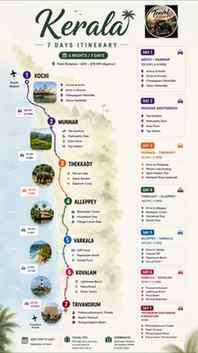 #keralagram #kerala #keralatourism #keralatourism🌴 #keralam