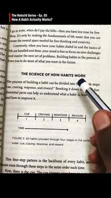 Four Stages Of A Habit Formation 
Welcome to Ep 03 of 'THE R