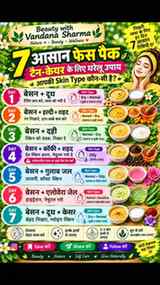 आपकी Skin Type के लिए कौन-सा Face Pack सही है? 👀✨
7 आसान DI