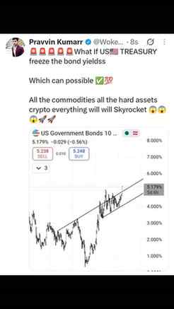 🚨7 oct coming Time is ticking⏰😱

#ustreasury #govtbond #st