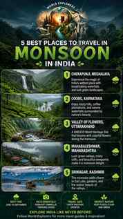 🌧️ 5 Best Places to Travel in Monsoon in India 🇮🇳🌿
Mons